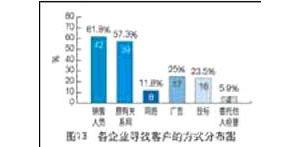 ���̙Cе���U�Ј�����r����(d��ng)�кα��F(xi��n)��