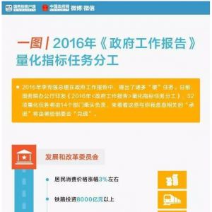 һ�Dح2016������������Щ����(sh��)�֎��㿴���Z