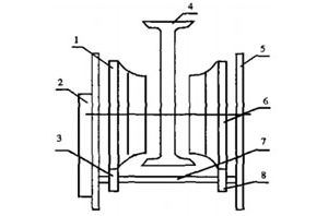 �P(gu��n)�ڑҒ����ؙC(j��)�\(y��n)��Ť�[��(w��n)�}�ĸ��M(j��n)�ķ���